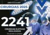 SECRETARIA DE SAÚDE DE GUANAMBI atinge MARCA HISTÓRICA e realiza 2.241 cirurgias eletivas, de Janeiro a Outubro; média de 224 cirurgias mensais