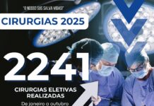 SECRETARIA DE SAÚDE DE GUANAMBI atinge MARCA HISTÓRICA e realiza 2.241 cirurgias eletivas, de Janeiro a Outubro; média de 224 cirurgias mensais